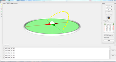 Visualisation de la course du soleil